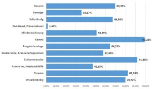 Frauenanteil2015